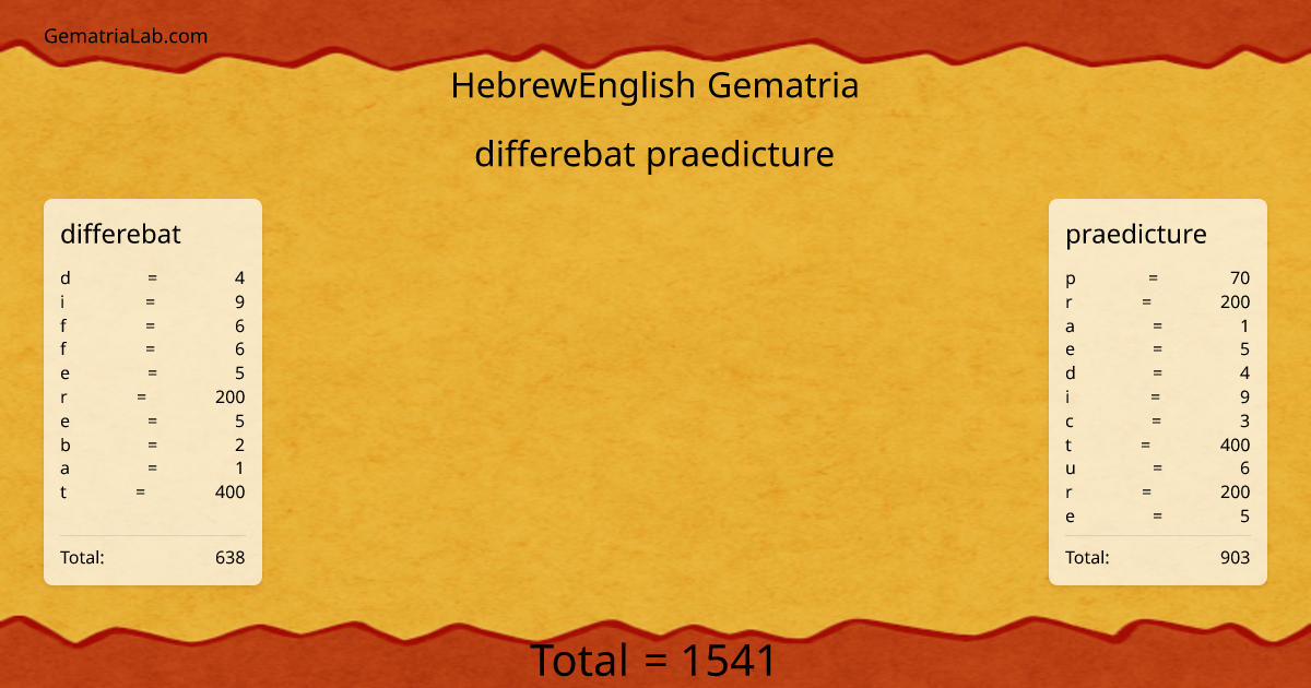 differebat praedicture in hebrewEnglish Gematria